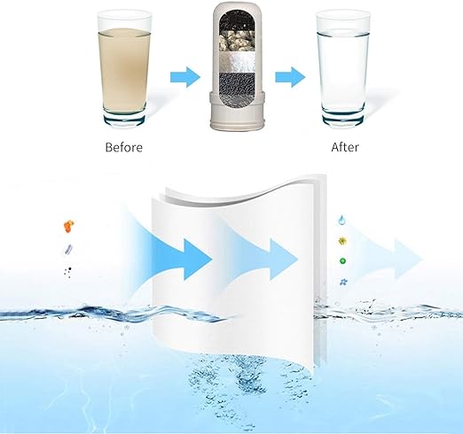 Grofia ™ Carbon Activated Water Filter